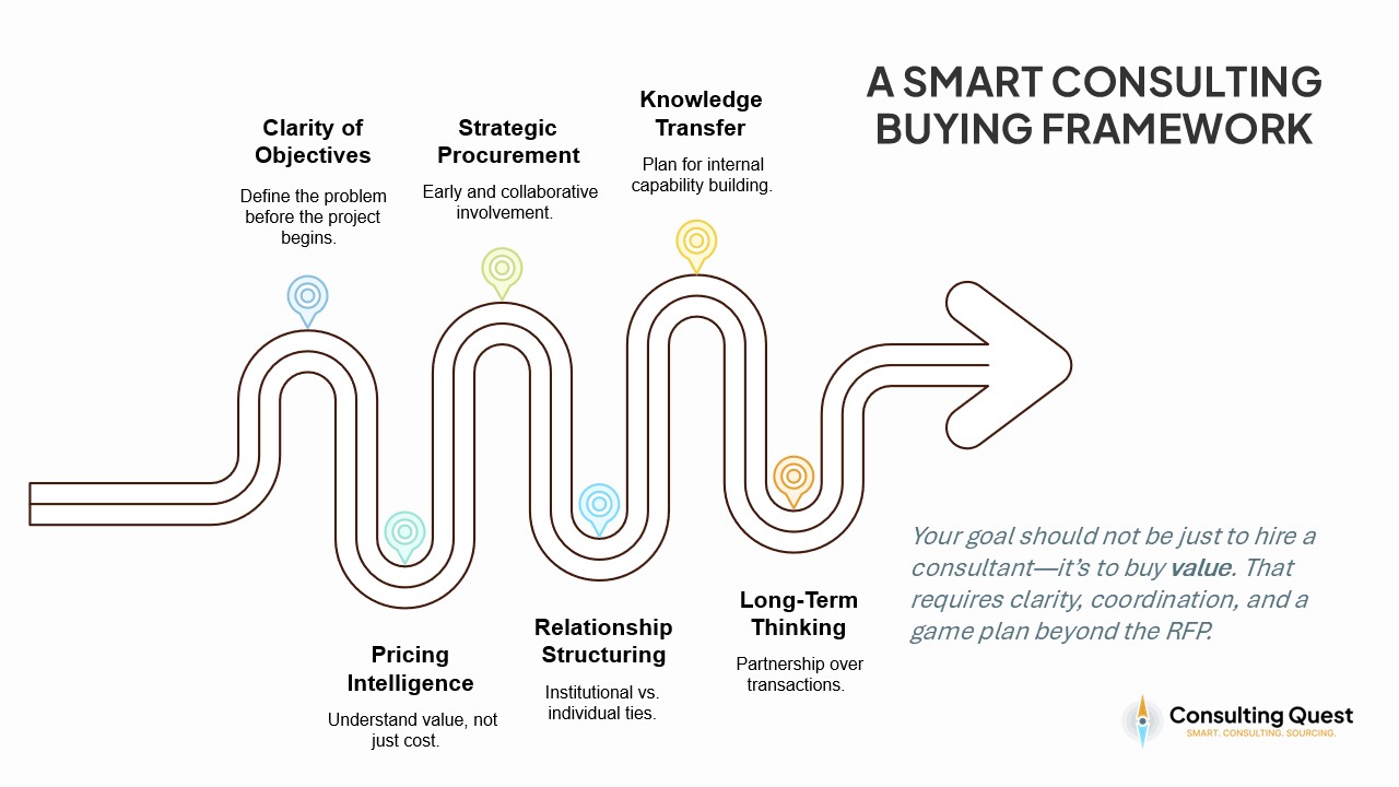 A SMART CONSULTING BUYING FRAMEWORK