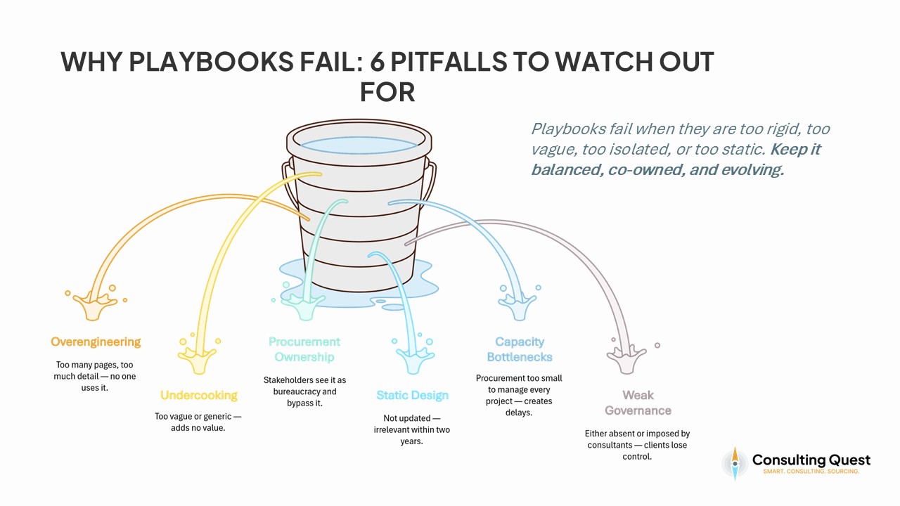 The Consulting Procurement Playbook Every Category Manager Needs 4 Common-Pitfalls-to-Avoid