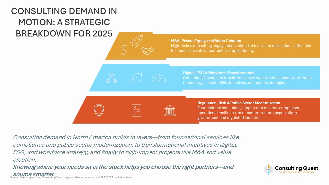 CONSULTING DEMAND IN MOTION: A STRATEGIC BREAKDOWN FOR 2025