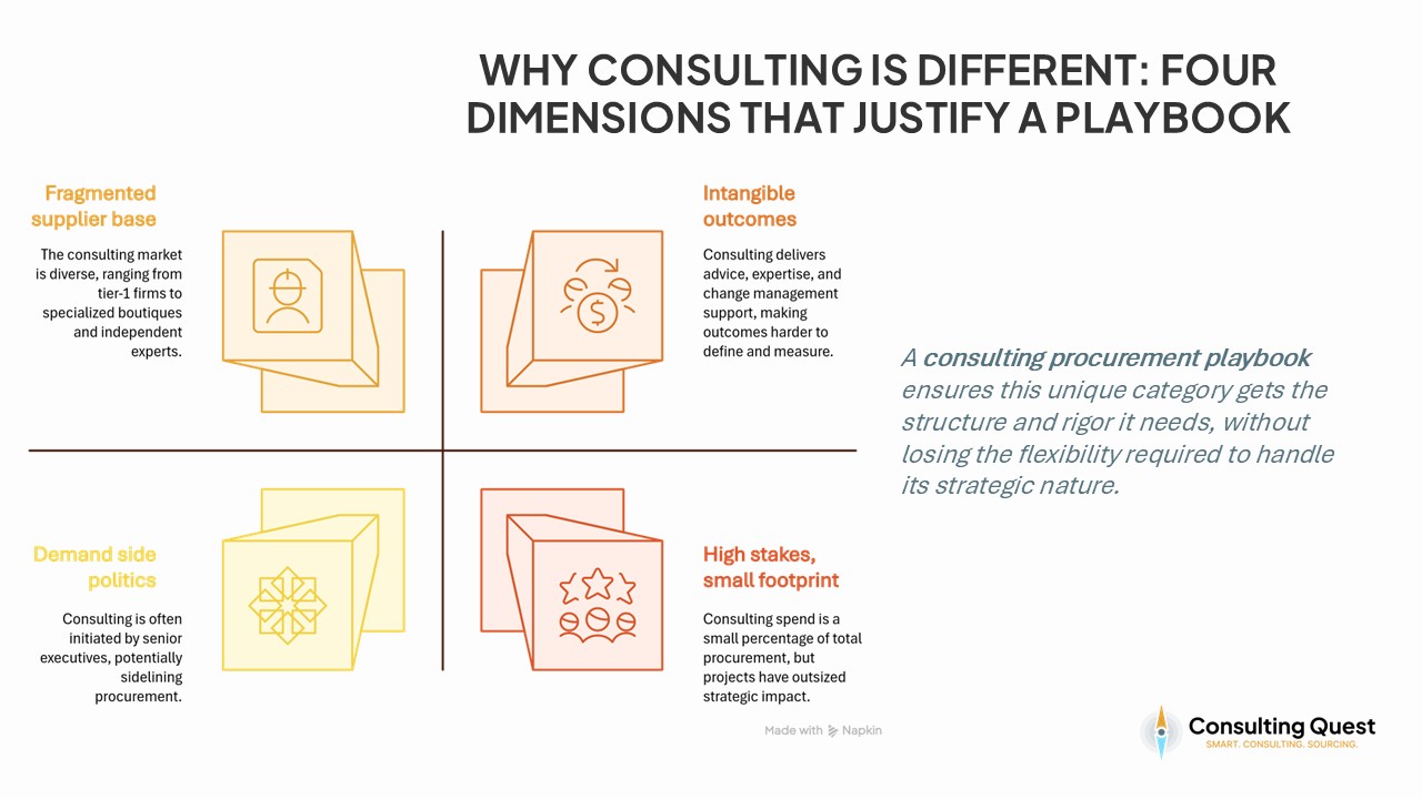 The Consulting Procurement Playbook Every Category Manager Needs 1 Four dimension that justify a playbook