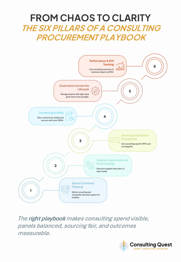 The Consulting Procurement Playbook Every Category Manager Needs 2 Pillars of consulting procurement playbook