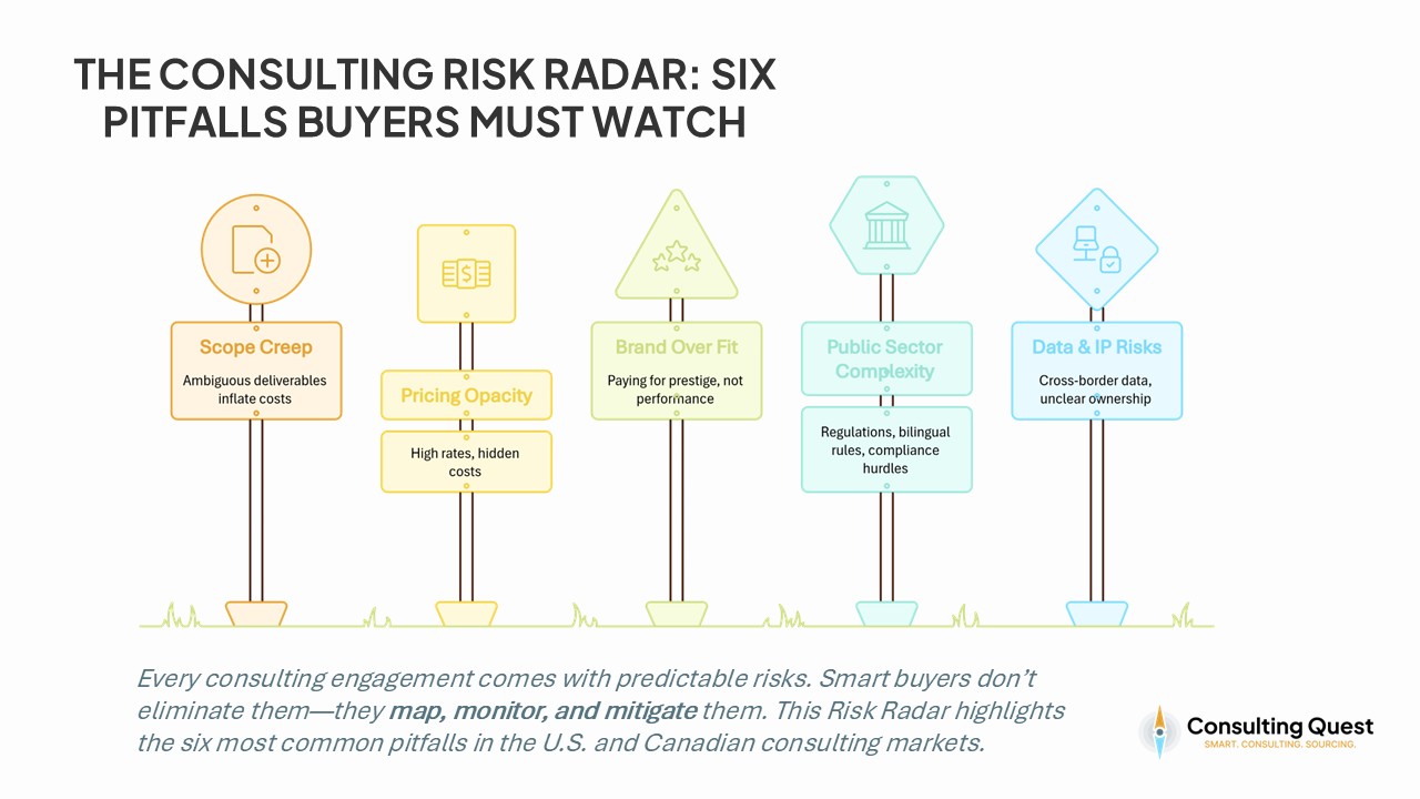 Consulting in North America: What Every Buyer Needs to Know