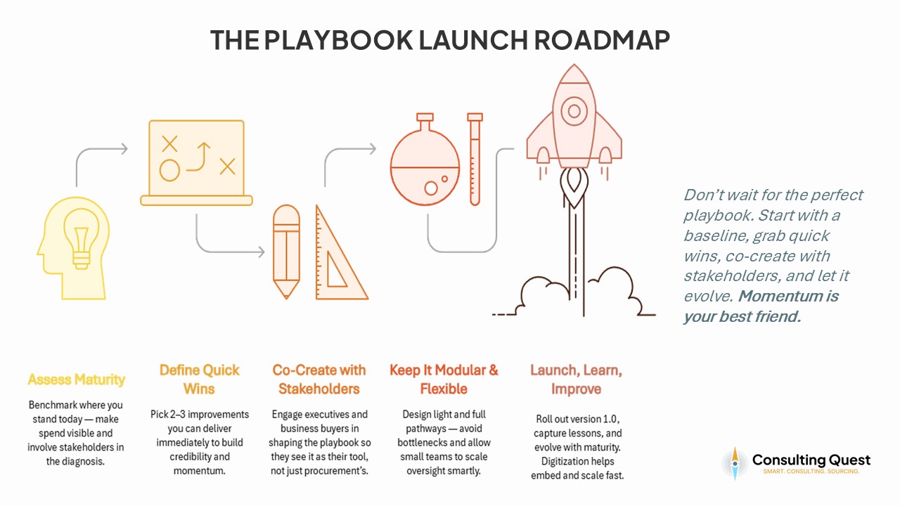 The Consulting Procurement Playbook Every Category Manager Needs 5 THE-PLAYBOOK-LAUNCH-ROADMAP