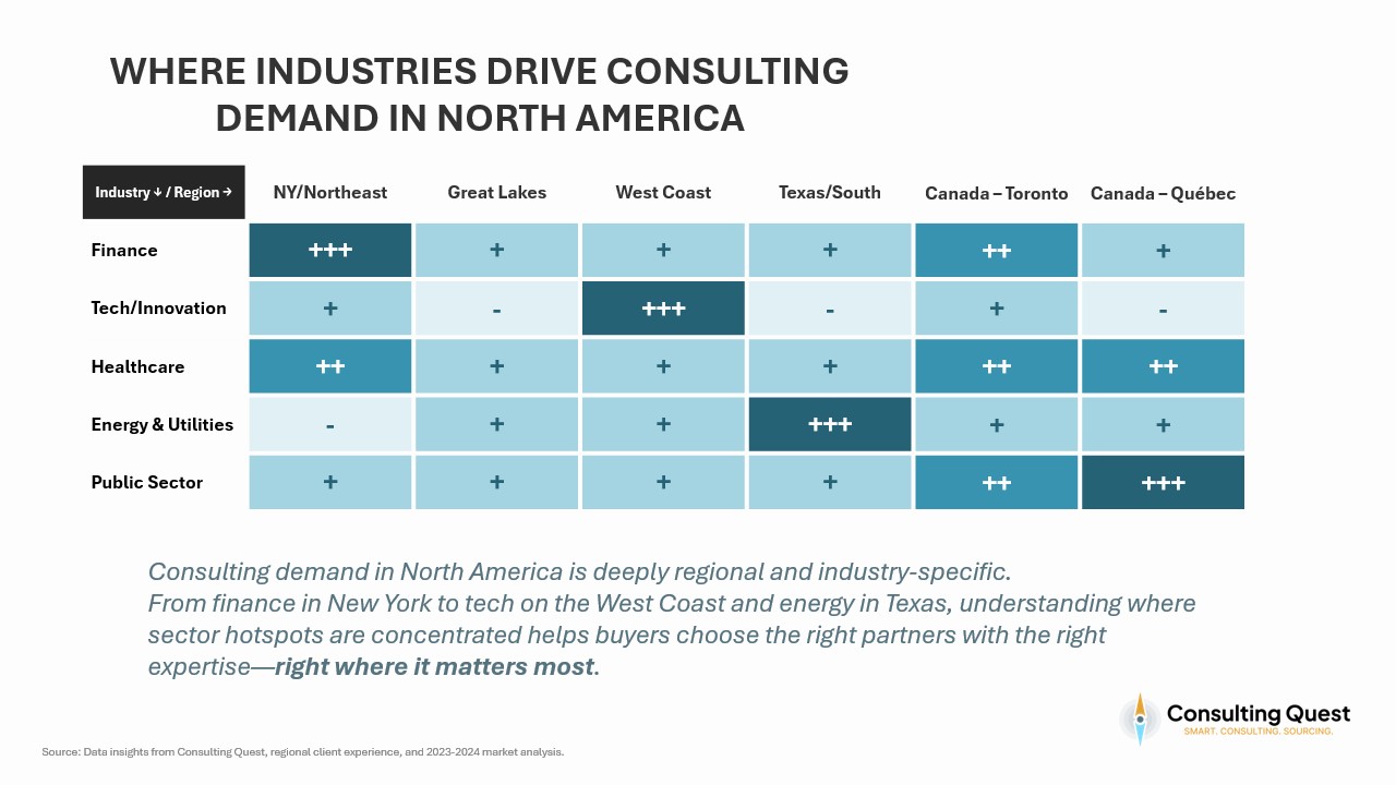 WHERE INDUSTRIES DRIVE CONSULTING DEMAND IN NORTH AMERICA 