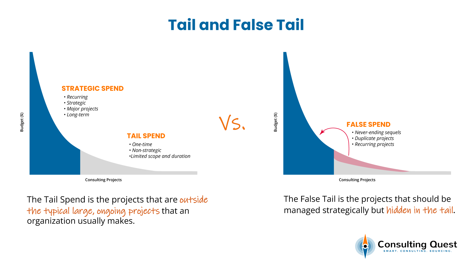 The Ultimate Guide to Consulting Spend Analysis: Spend Better, Buy Better 1 Strategic, Tail, and False Spend