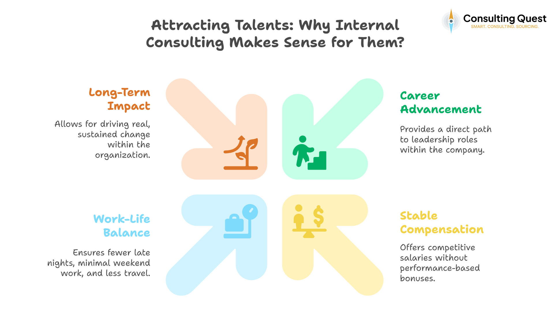 Attracting Talents - Why Internal Consulting Makes Sense for Them