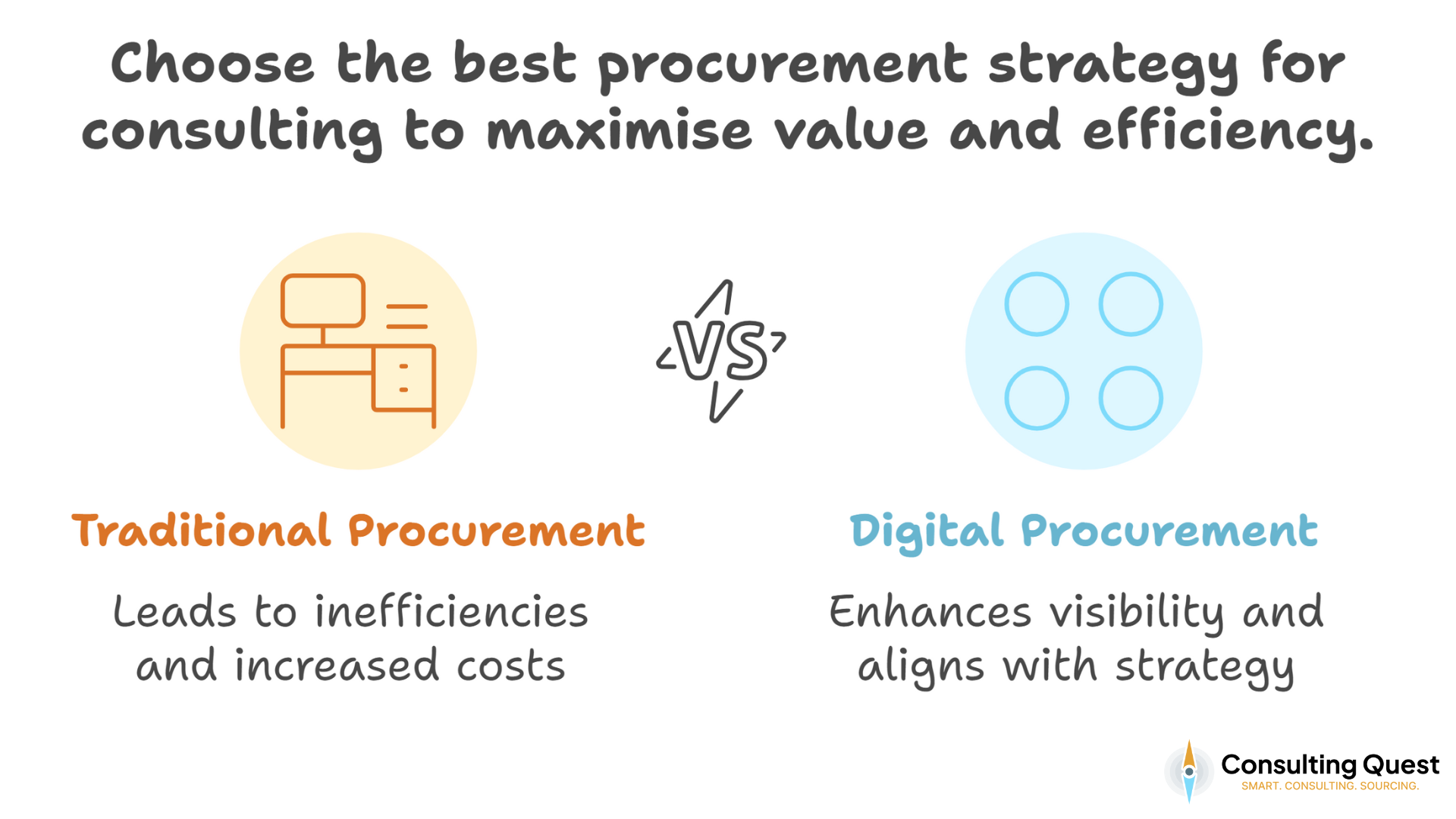 Choose the Best Procurement Strategy