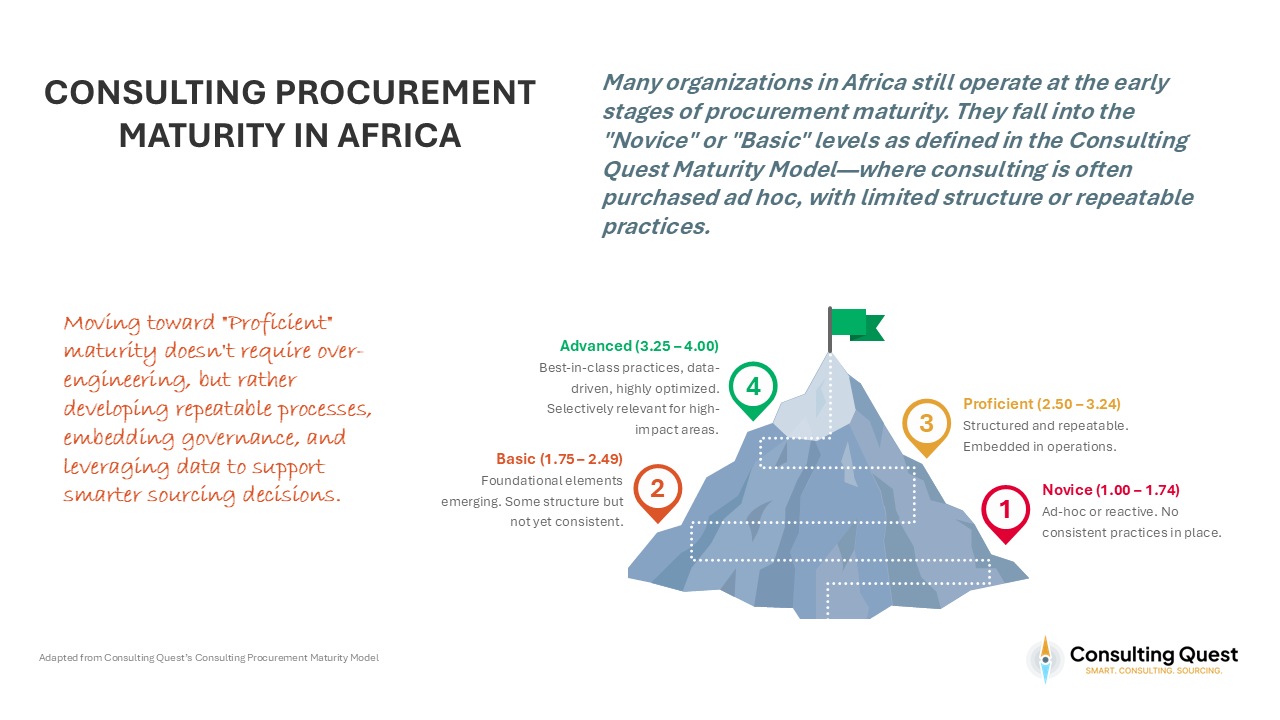 Consulting Procurement Maturity in Africa