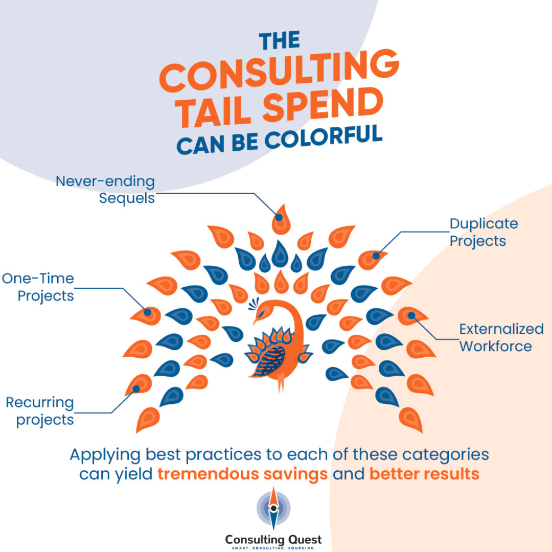 When Small Becomes Strategic: Managing Tail Spend in Consulting 3 Consulting Tail Spend