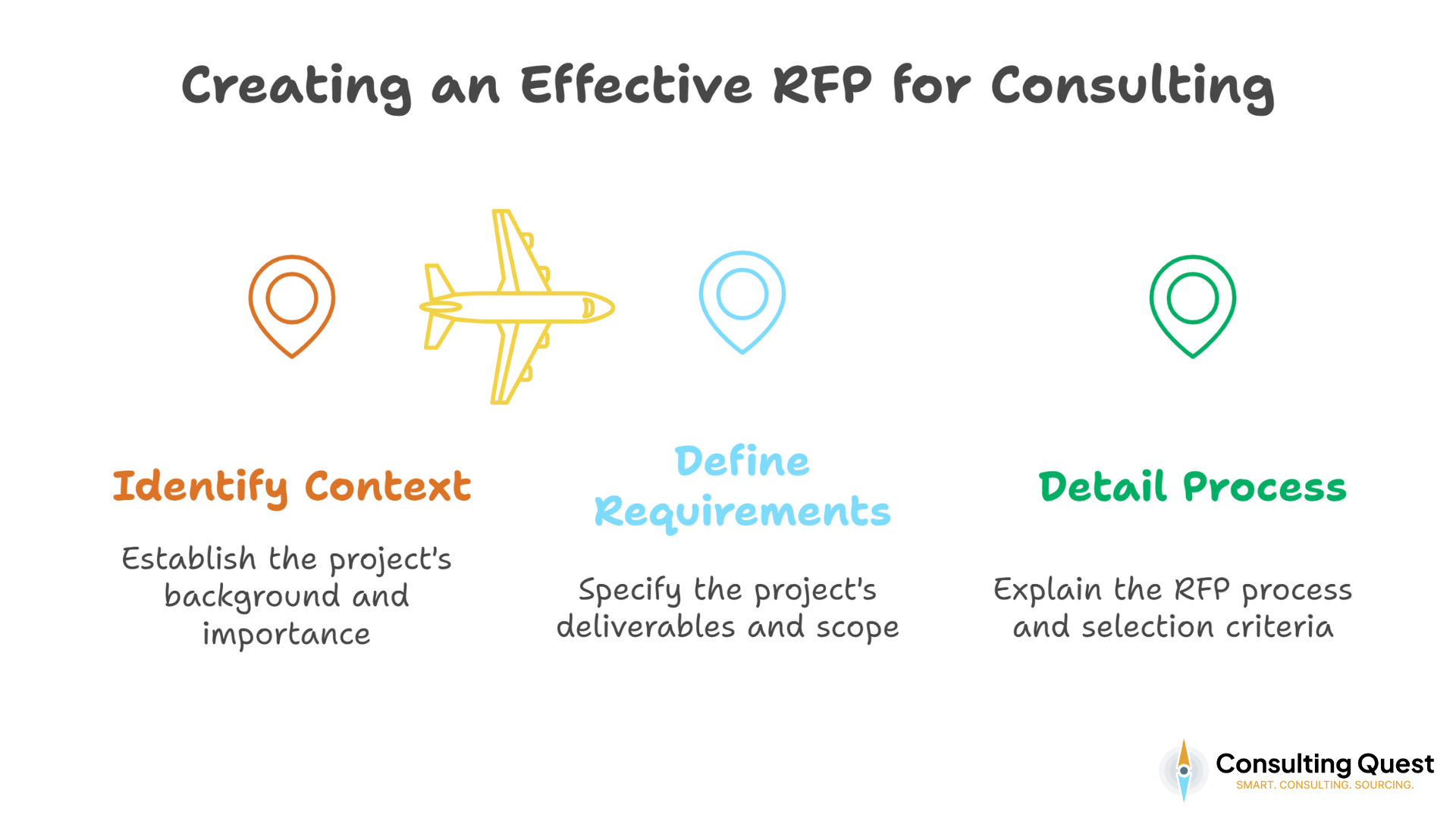RFP for Consulting Made Easy: The Definitive Guide 1 Creating an Effective RFP for Consulting