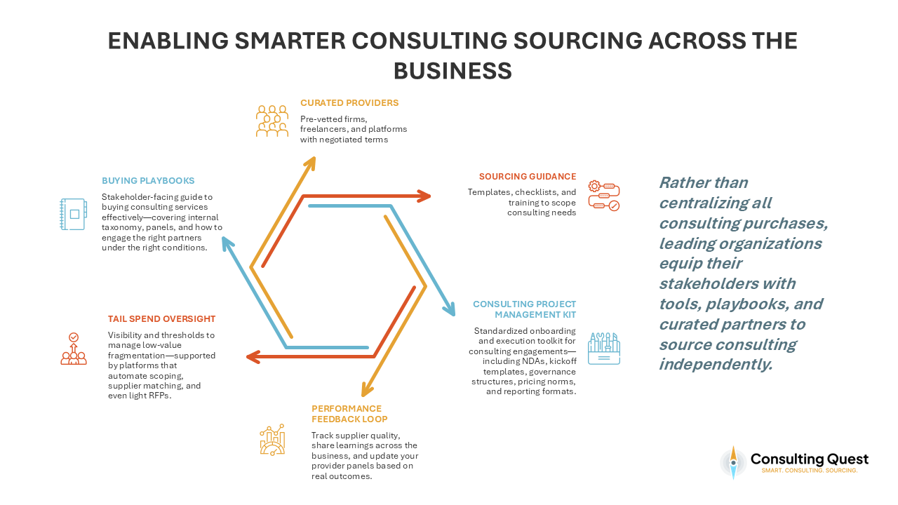 Smart Consulting Utilization: How Strategy Leaders Can Do More with Less 8 Enabling Smarter Consulting Sourcing