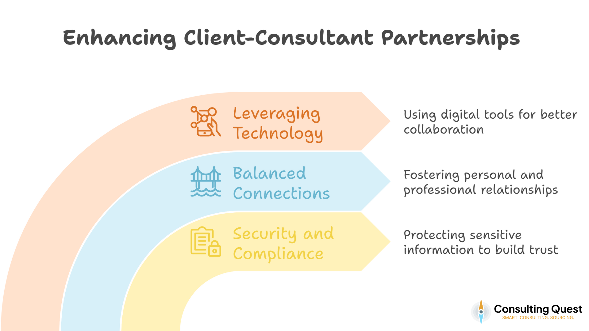 Why Trust is the Dealbreaker in Client-Consultant Relationships – Are You Getting It Right? 4 Enhancing Client-Consultant Partnerships
