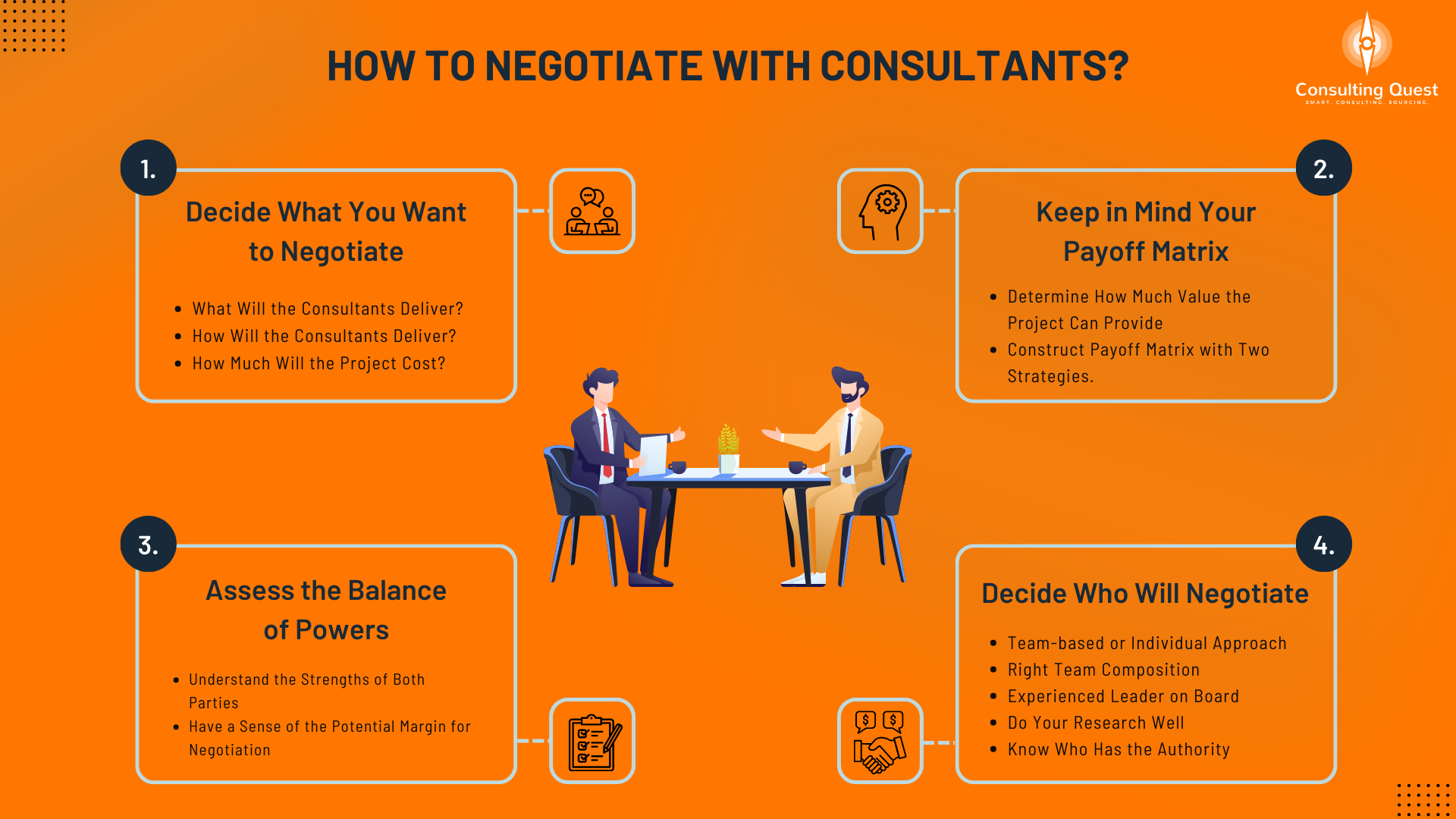 Mastering the Art of how to negotiate with consultants