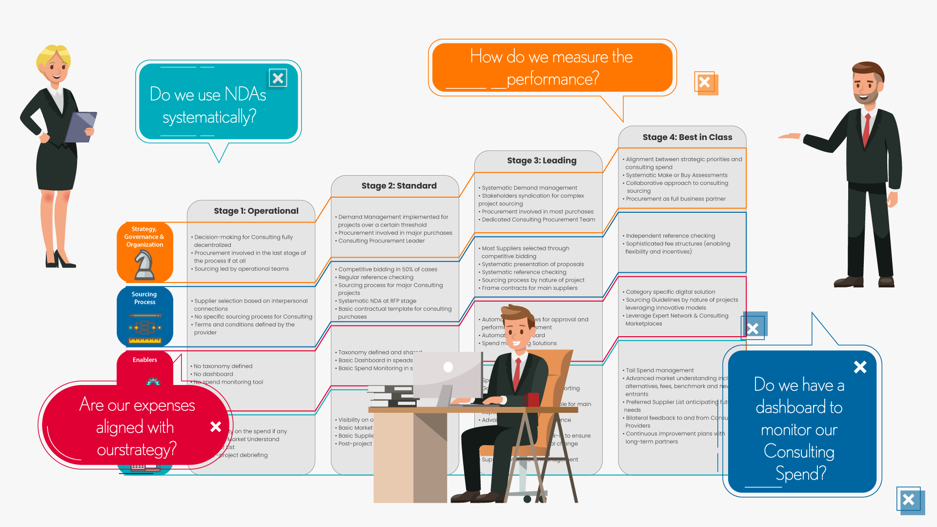 From Novice to Advanced: Mapping Your Consulting Procurement Maturity 1 Maturity Grid
