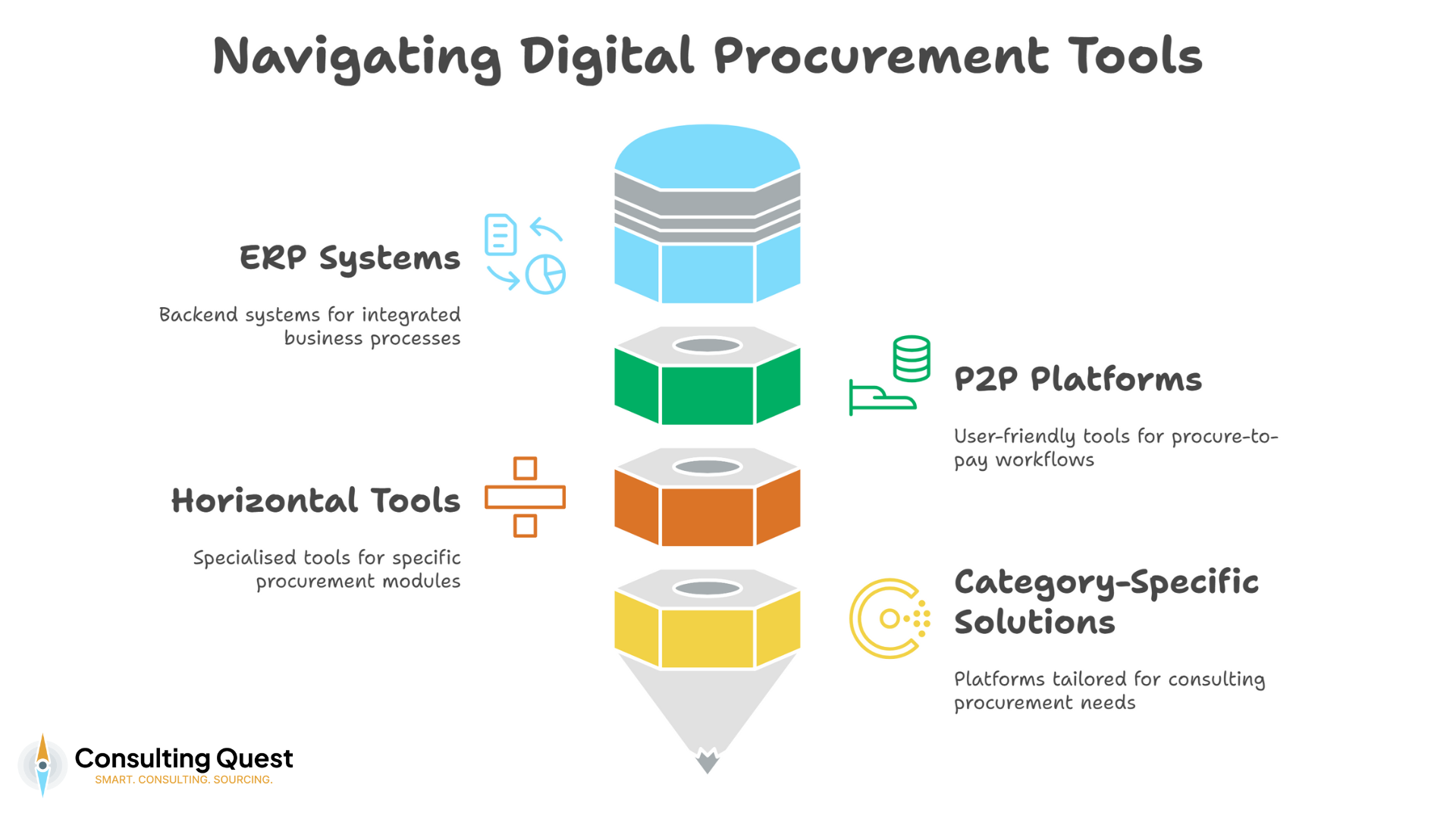 Navigating Digital Procurement Tools