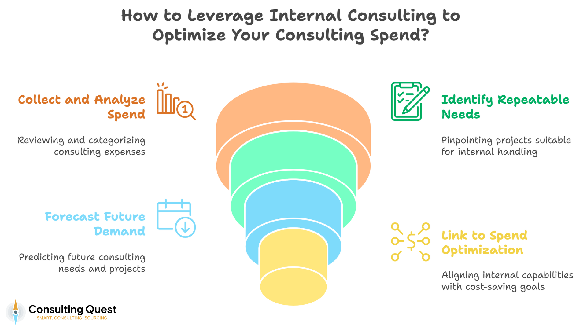 Internal Consulting Demystified: When to Build, When to Buy Expertise 1 Optimizing Consulting Spend with Internal Teams