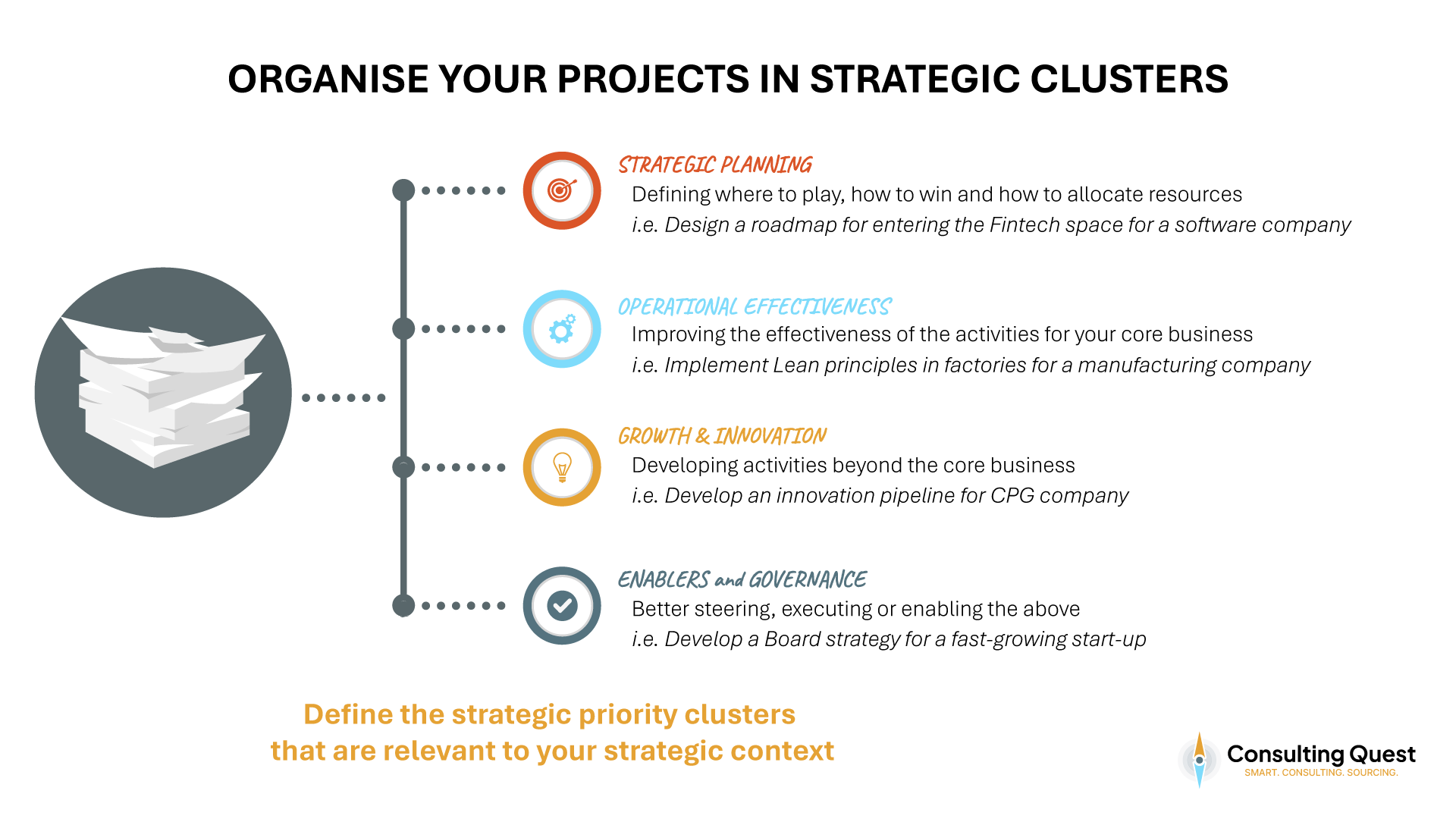 Smart Consulting Utilization: How Strategy Leaders Can Do More with Less 1 Organise your Projects in Strategic Clusters