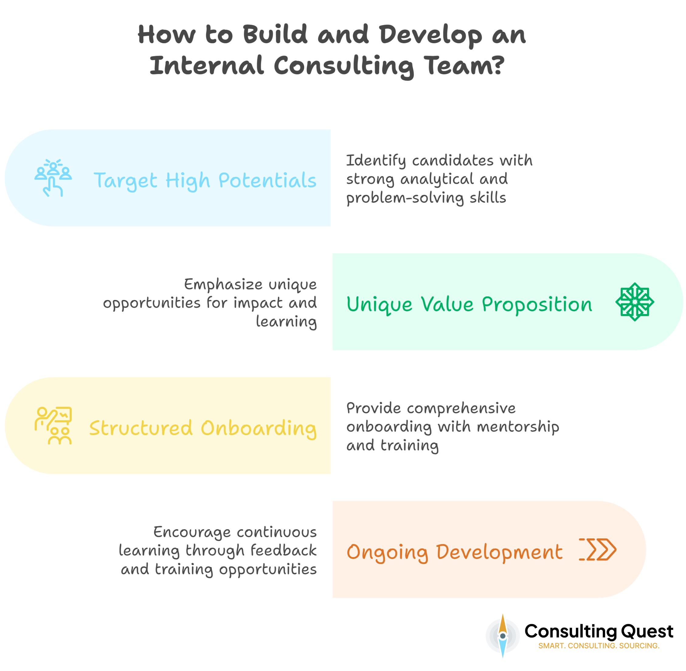 Internal Consulting Demystified: When to Build, When to Buy Expertise 3 Recruiting and Developing High-Potential Talent