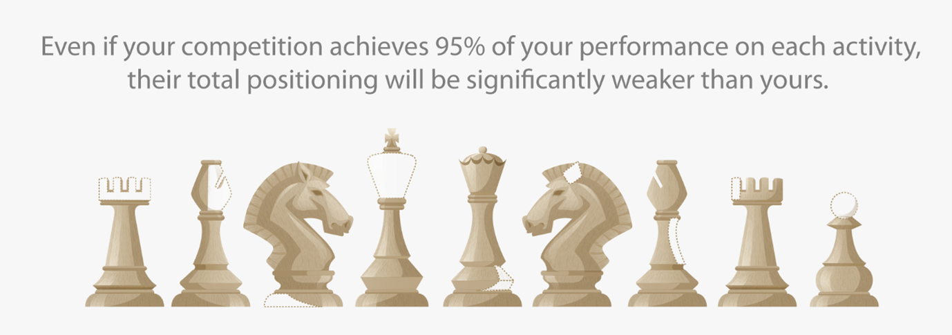 Assessing your Consulting Strategy Alignment 2 Assessing your Consulting Strategy Alignment