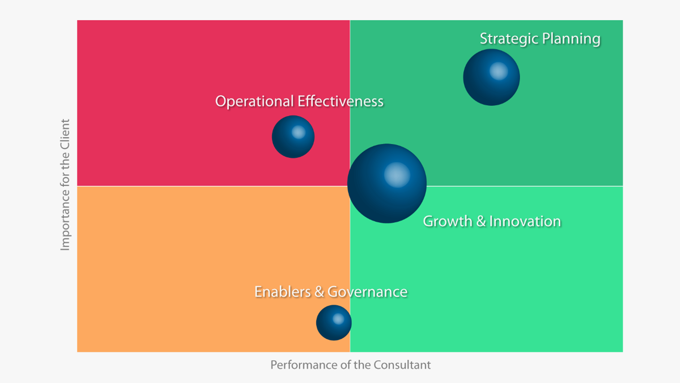 Assessing your Consulting Strategy Alignment 3 Assessing your Consulting Strategy Alignment