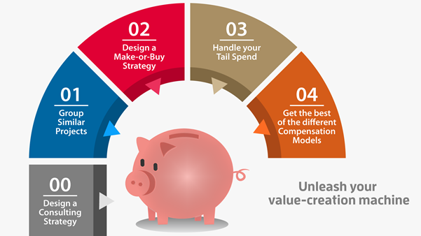 Assessing your Consulting Strategy Alignment 4 Assessing your Consulting Strategy Alignment