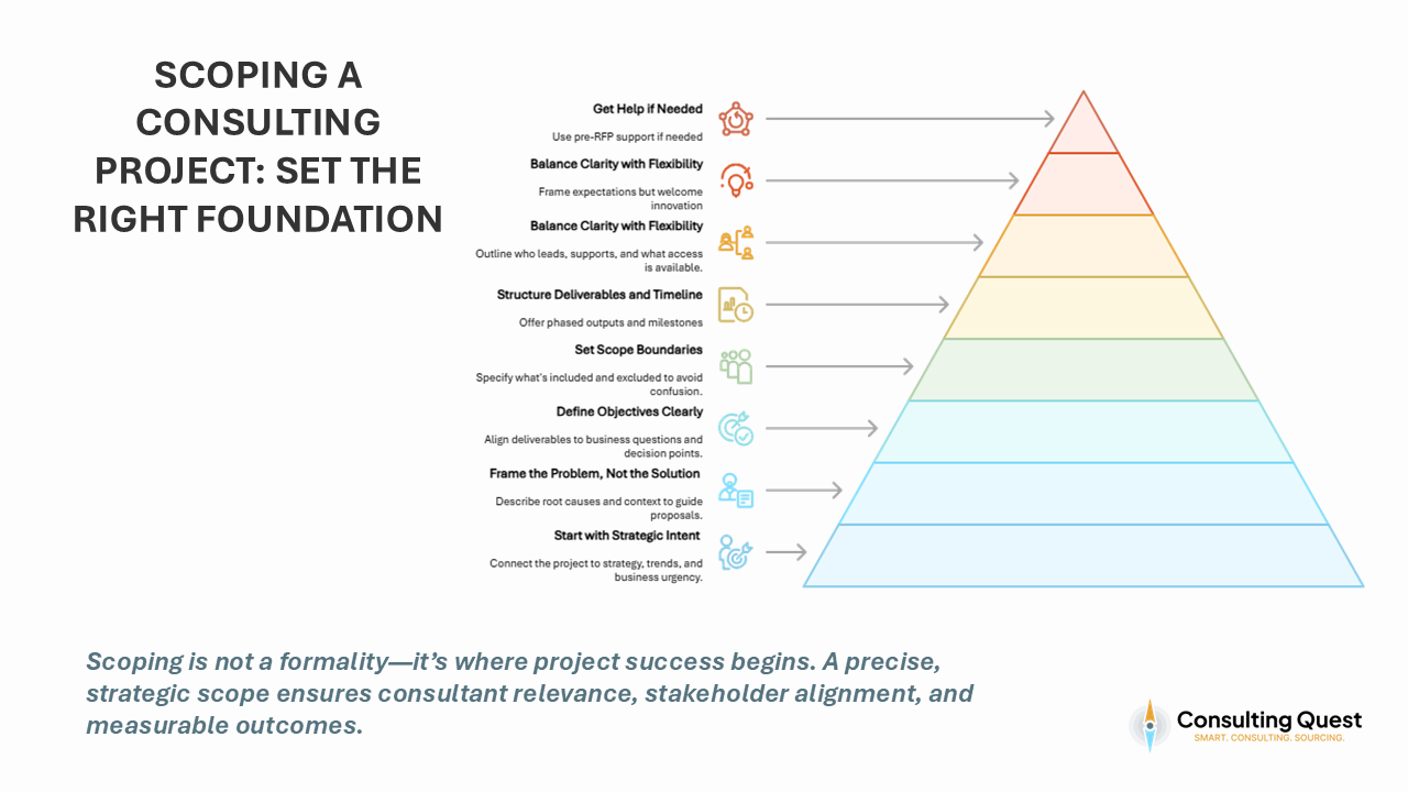 The Ultimate Guide to Scoping Consulting Projects: A Step-by-Step Framework for Smart Buyers 1 Scoping During the RFP Development Phase
