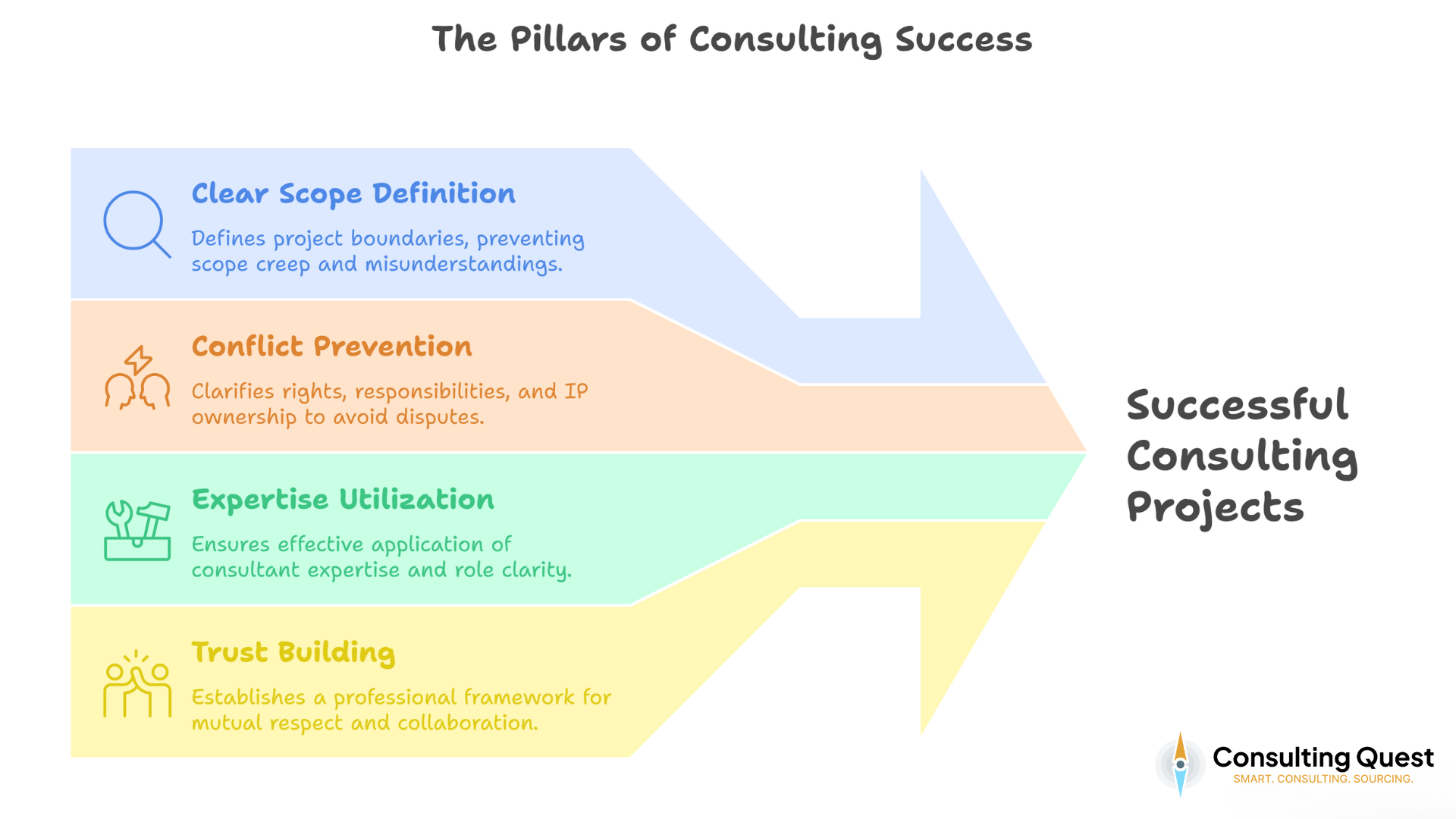 The Pillars of Consulting Success