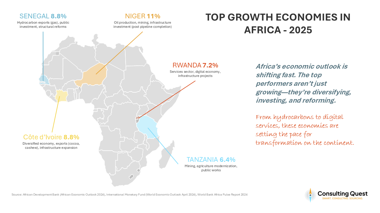 Top Growth Economies in Africa